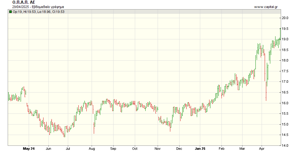 Γράφημα ΟΠΑΠ.png