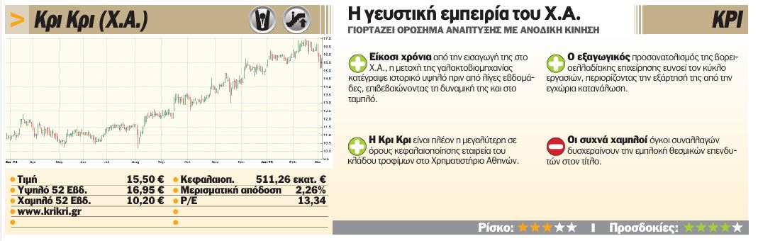 ΣΕΔ_ΚΡΙ ΚΡΙ_εφημ Κεφάλαιο.JPG